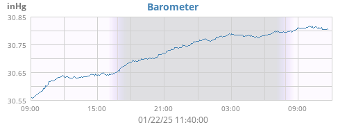 daybarometer